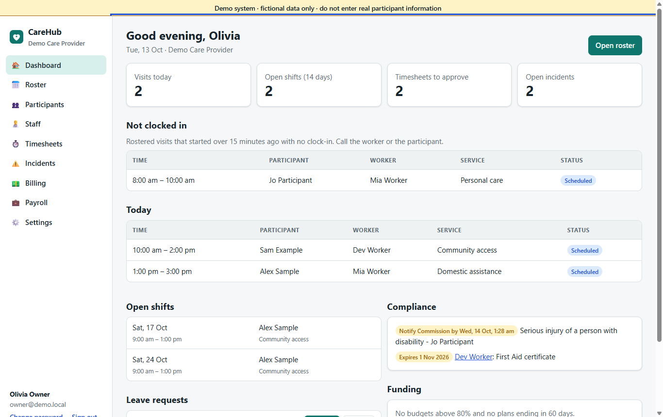 CareHub dashboard showing today's visits, missed clock-ins, open shifts and compliance alerts